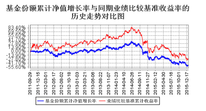银和投资笔记: 抄底石油买什么好 石油作为世界