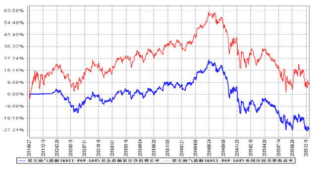 银和投资笔记: 抄底石油买什么好 石油作为世界