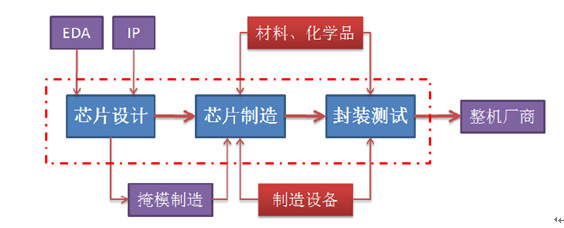 东北大学：一种将芯片制造成本降低99%的革命性新技术