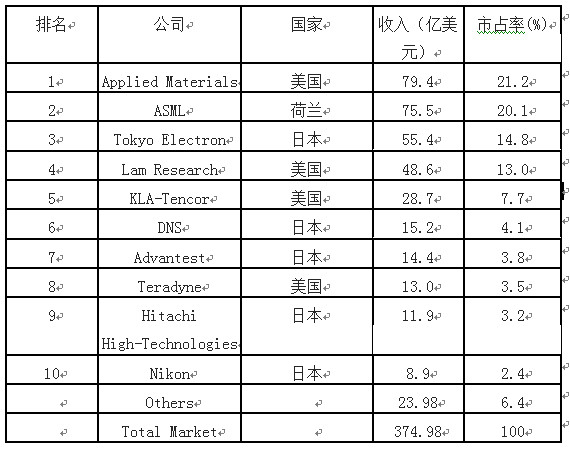 电子产品消费场景升级