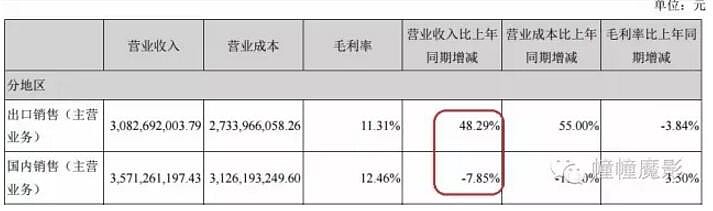 为什么有的纺织企业过得还可以?