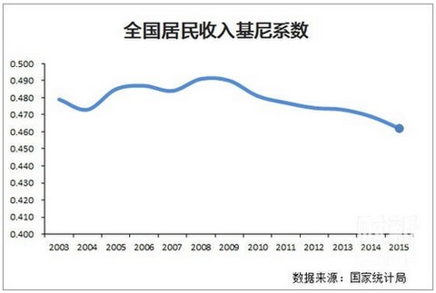 中国人口占世界比重_中国gdp占世界比重图