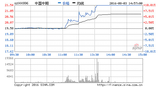 PG电子- 百家乐- 彩票- 麻将糊了- PG电子试玩青松：2月12日期货十大主力品种分析策略【新年快乐】