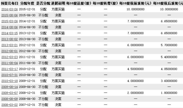 私募小龙女: 这只股票8年翻了240倍,如何才能发
