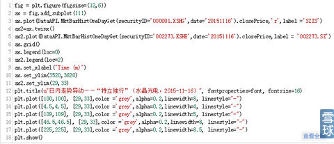 量化精选:识别股票价格的盘中异动,构建事件驱