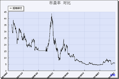 十年之痒: 个人觉得PE根据社会低风险投资的平