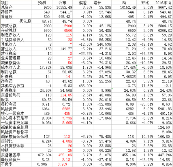 银行贷款收入证明模板_银行收入来源(3)