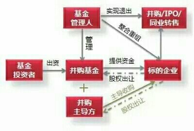 公司收购的类型 156562613cc211f3fe61cb51.jpeg!custom660.jpg