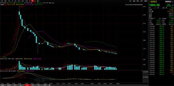 糖精_GL: 新三板估值下跌将蕴藏大投资机会 本