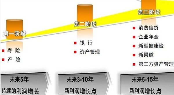 收入证明_中国人平收入(2)
