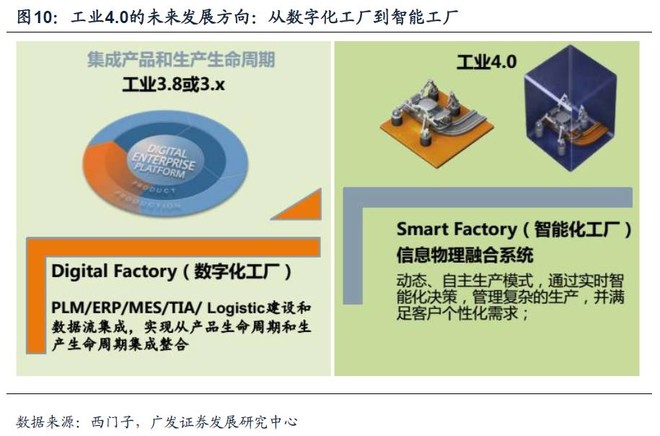 大庸人: 智能制造专题报告:站在当前时点对智能