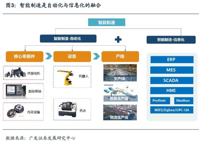 大庸人: 智能制造专题报告:站在当前时点对智能