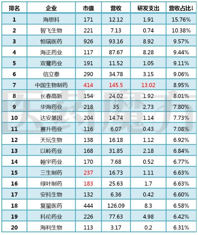 中国博士占人口比例_中国年龄段人口比例图(3)