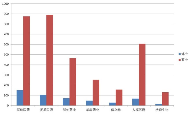 中国博士占人口比例_为什么演员翟天临能如此顺利地获得 博士头衔(2)