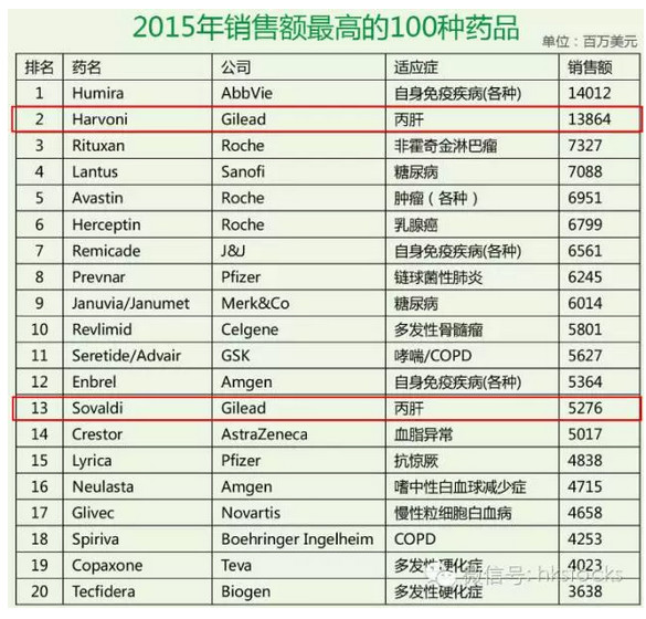 全球医药公司排名_医药公司图片