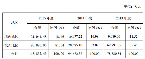 乌龟上竹: 关于兆易创新(603986)的分析 公司简