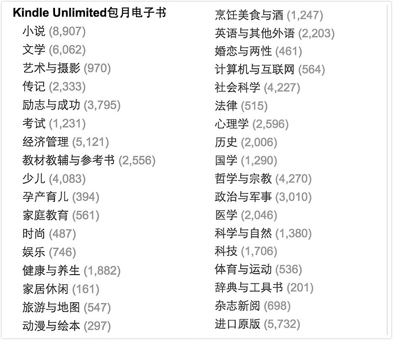 Kindle Unlimited 包月服务一 自由自在 畅游书海 拥有kindle Voyage 的同时 为什么要开通kindle Unlimited 亚马逊电