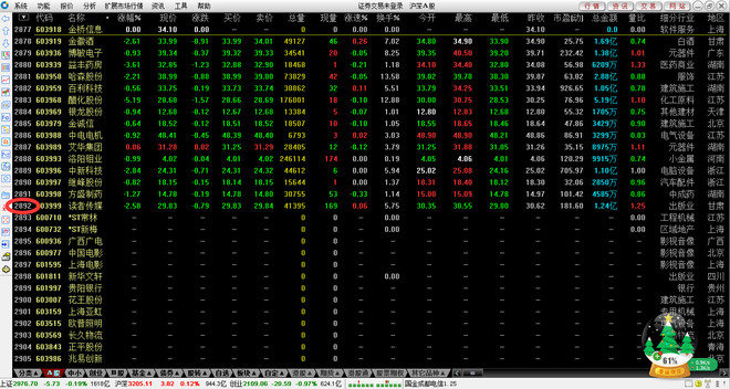 坡头才子乾塘状元: 怎样计算沪深整体PB? 转自