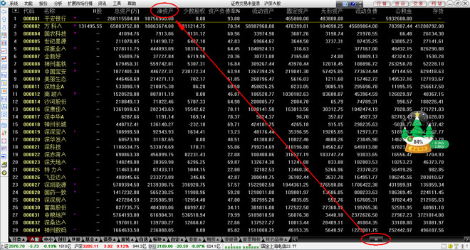 坡头才子乾塘状元: 怎样计算沪深整体PB? 转自
