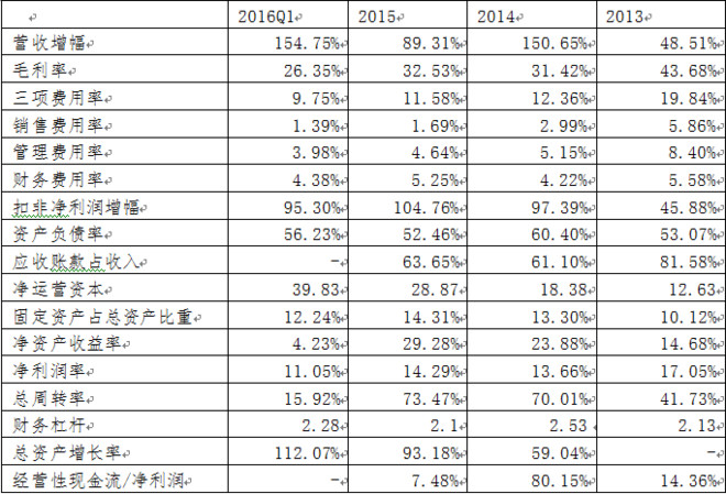 信托老杨: 三聚环保学习和分析 老杨特别佩服@