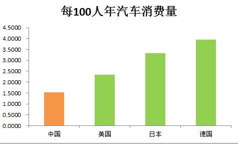 美国人均汽车拥有量_美国人均收入地图
