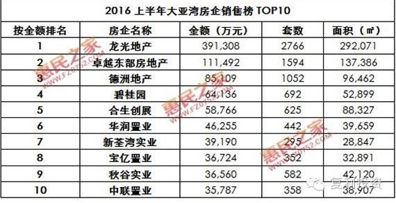 惠州人口数_建地铁有望了 最新数据,惠州常住人口突破600万(2)