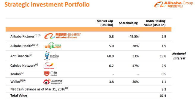 巴巴估值接近3000亿美元 阿里巴巴市值组成主