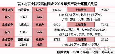 首创置业排名_首创置业