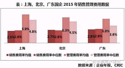 淡定些吧: \/\/@羽化风缘:国资改革类的地产股连