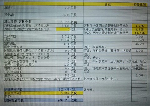 $保利地产(sh600048)$