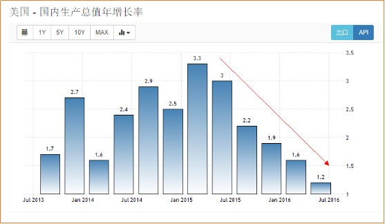 gdp助手_军事 美专家称美国已不再是老大 中国将成世界第一(3)