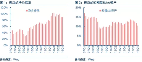 财务报表分析模板_收入报表分析