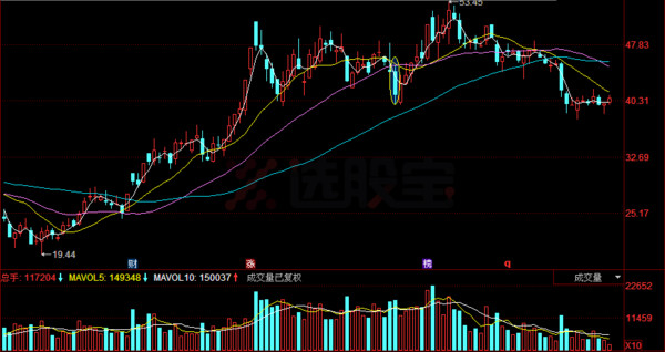 多氟多002407股票今后的走势 1566e61fdb340a3fe14e170c.png!custom600.jpg