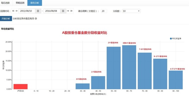 基金经理如何操盘 1567217585f1c33fea4e6ad9.jpg!custom660.jpg