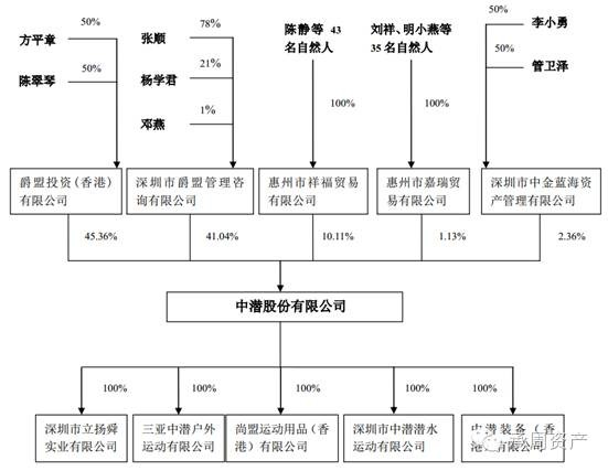 承周资产: 【新股研究】中潜股份-潜水领域龙头