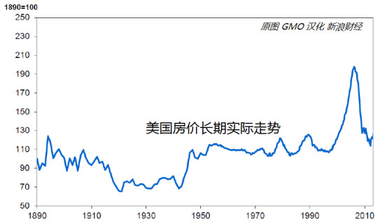 1980年美国gdp_美国gdp2020年总量