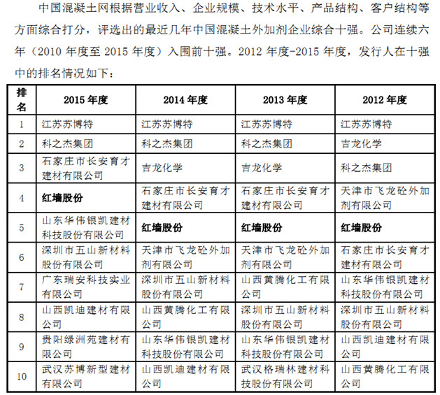凡德投资: 新股:红墙股份的简析! @今日话题 @