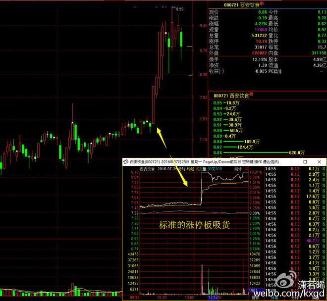 -轴承现整齐的小草走势(拆单在出货),这主力也