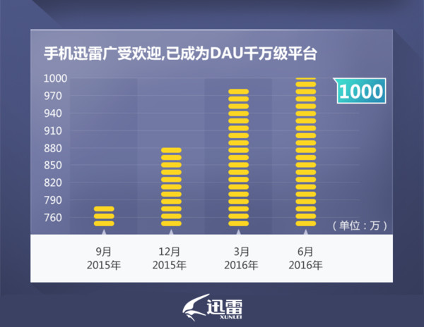 布二季度财报 收入同比增长22.3% 北京时间8月