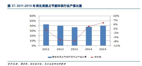 东兴市gdp_震撼 20项数据全面对比中美经济 差距比想象中大得多(3)