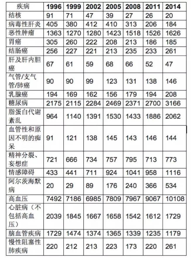 疾如猛火曲谱_疾如猛火谱(3)