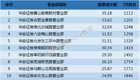 华福证券排名_华福证券(2)