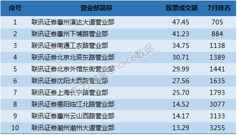 国融证券排名_国融证券图片(2)