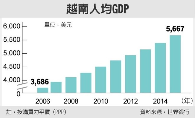 明朝的人均GDP_宋的经济能力是不是世界第1强的(2)