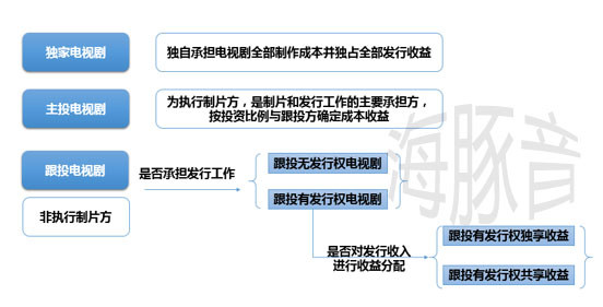 海豚音: 【IPO深度剖析系列】影视国家队三剑