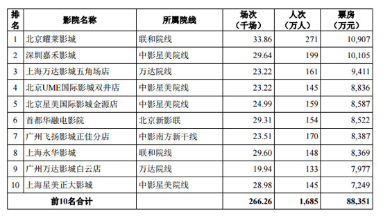 海豚音: 【IPO深度剖析系列】影视国家队三剑