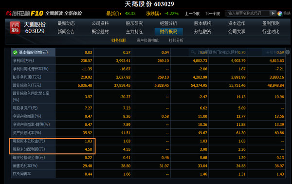 铭熙24: 挖掘次新股高送转的简单逻辑分享 随着