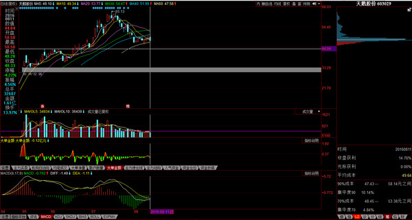 铭熙24: 挖掘次新股高送转的简单逻辑分享 随着