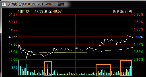 铭熙24: 挖掘次新股高送转的简单逻辑分享 随着