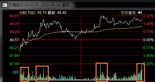 铭熙24: 挖掘次新股高送转的简单逻辑分享 随着